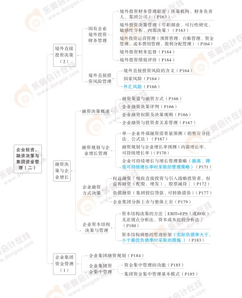 2024高級會計實務思維導圖第四章：企業(yè)投資、融資決策與集團資金管理