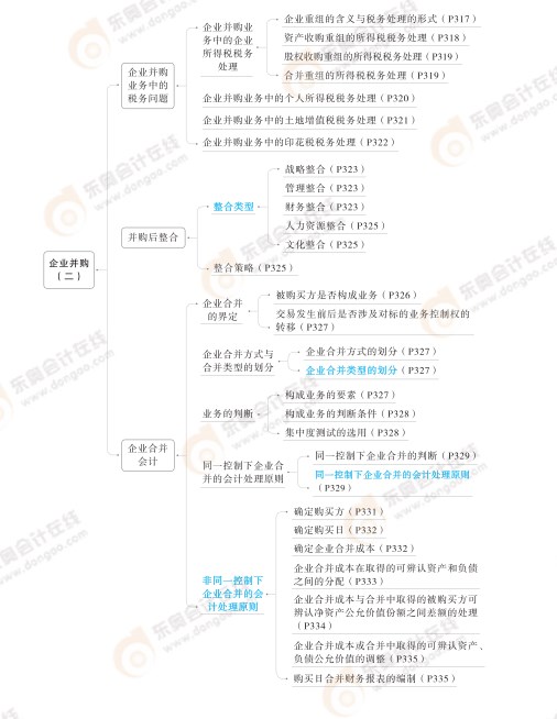 2024高級會計實務思維導圖第七章：企業并購