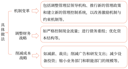 第三章 戰略選擇(Word筆記版)6041