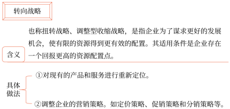 第三章 戰略選擇(Word筆記版)6043