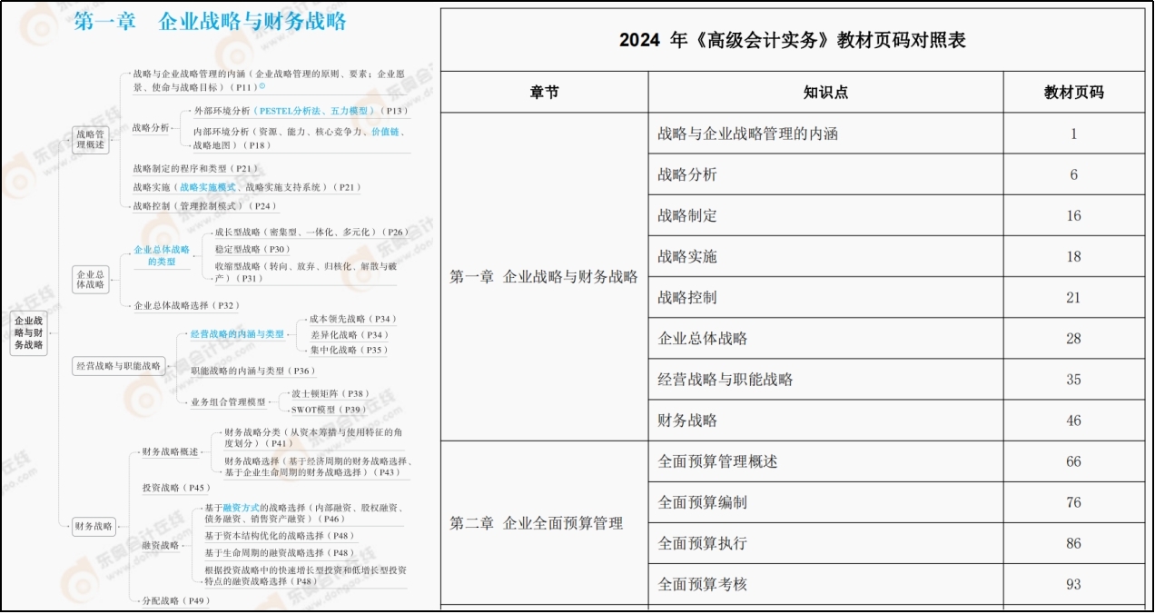 24年高會實務沖刺60分「急救3件套」，你領了嗎？