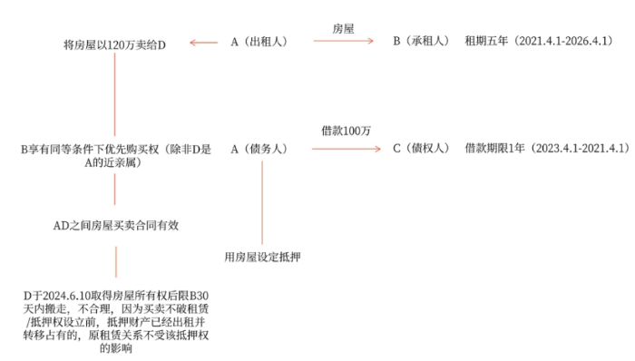 手寫板001