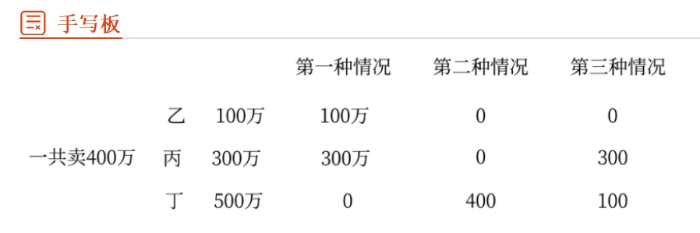 手寫(xiě)板002