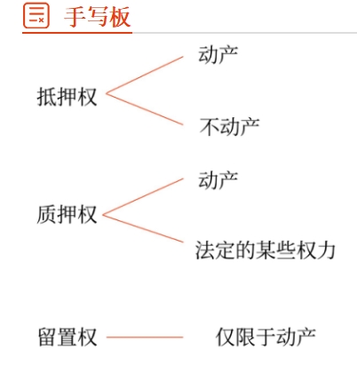 留置手寫板