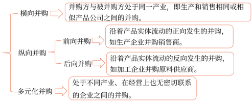 第三章 戰略選擇(Word筆記版)7448