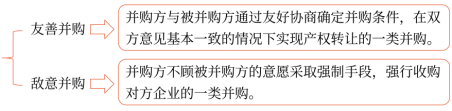 第三章 戰略選擇(Word筆記版)7464
