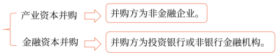 第三章 戰略選擇(Word筆記版)7479