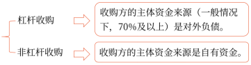 第三章 戰略選擇(Word筆記版)7494