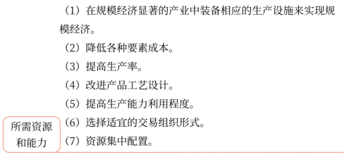 第三章 戰略選擇(Word筆記版)14218