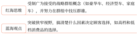第三章 戰略選擇(Word筆記版)22911