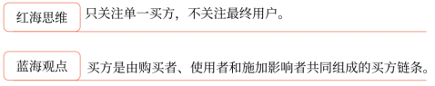 第三章 戰略選擇(Word筆記版)23105