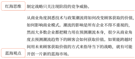 第三章 戰略選擇(Word筆記版)23700