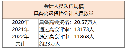 拿下中級會計職稱，就能職場躺平了嗎？