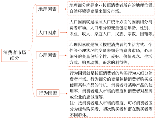 第三章 戰略選擇(Word筆記版)28139