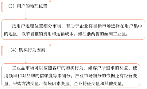 第三章 戰略選擇(Word筆記版)28514