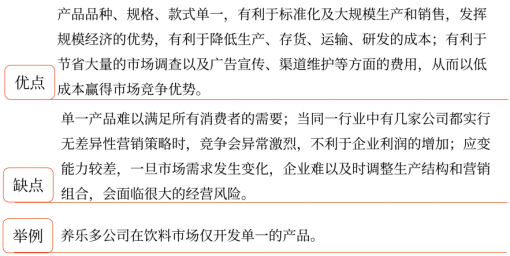 第三章 戰略選擇(Word筆記版)29739
