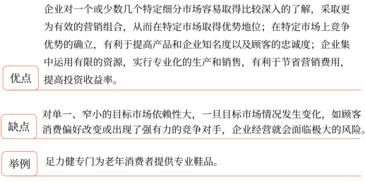 第三章 戰略選擇(Word筆記版)29823