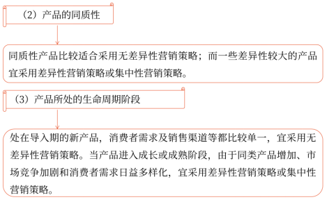 第三章 戰略選擇(Word筆記版)29857