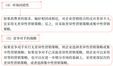 第三章 戰略選擇(Word筆記版)29859