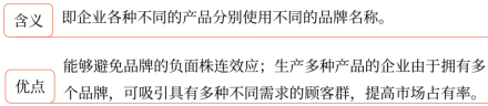 第三章 戰略選擇(Word筆記版)33597