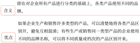 第三章 戰略選擇(Word筆記版)33610