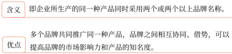 第三章 戰略選擇(Word筆記版)33622