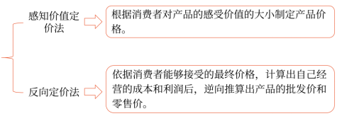 第三章 戰略選擇(Word筆記版)33890