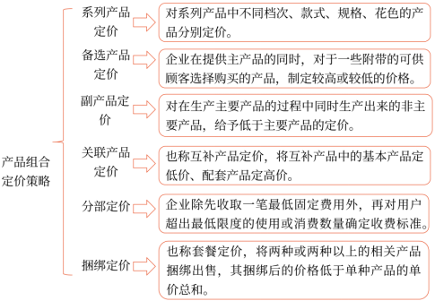 第三章 戰略選擇(Word筆記版)34037