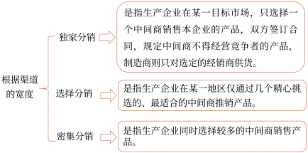第三章 戰略選擇(Word筆記版)35372
