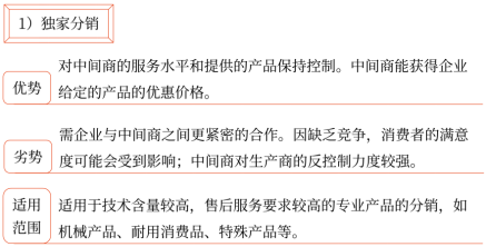 第三章 戰略選擇(Word筆記版)35395