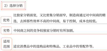 第三章 戰略選擇(Word筆記版)35397
