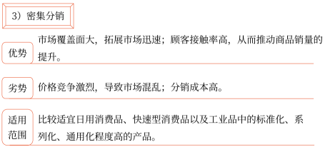 第三章 戰略選擇(Word筆記版)35399