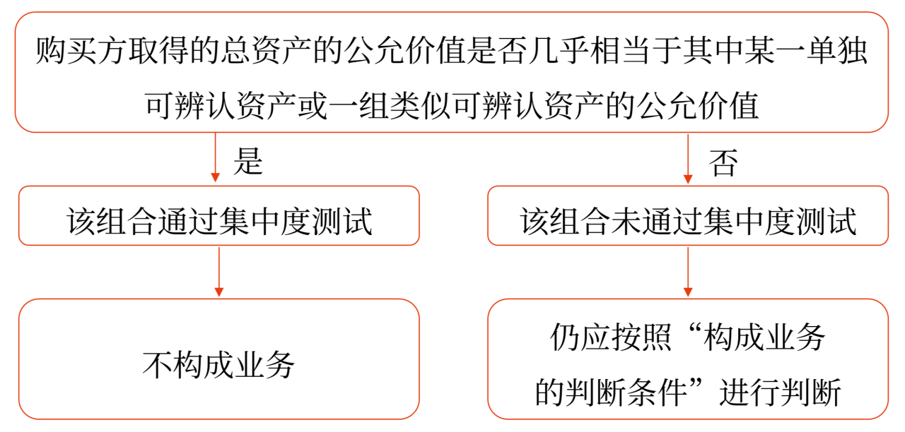 企業合并會計_2024年高級會計實務高頻考點