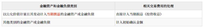 金融資產的分類、初始計量和后續計量_2024年高級會計實務高頻考點