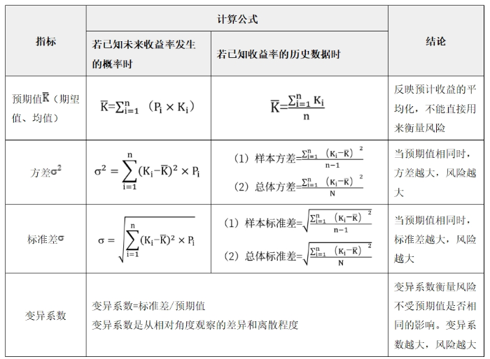 財管表格