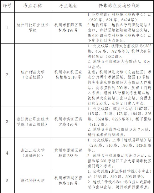 浙江杭州2024年高級會計師考試準考證打印等事項的通知