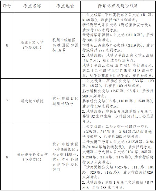 浙江杭州2024年高級會計師考試準考證打印等事項的通知