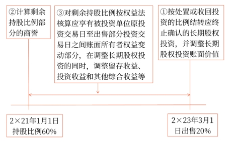 個(gè)別財(cái)務(wù)報(bào)表