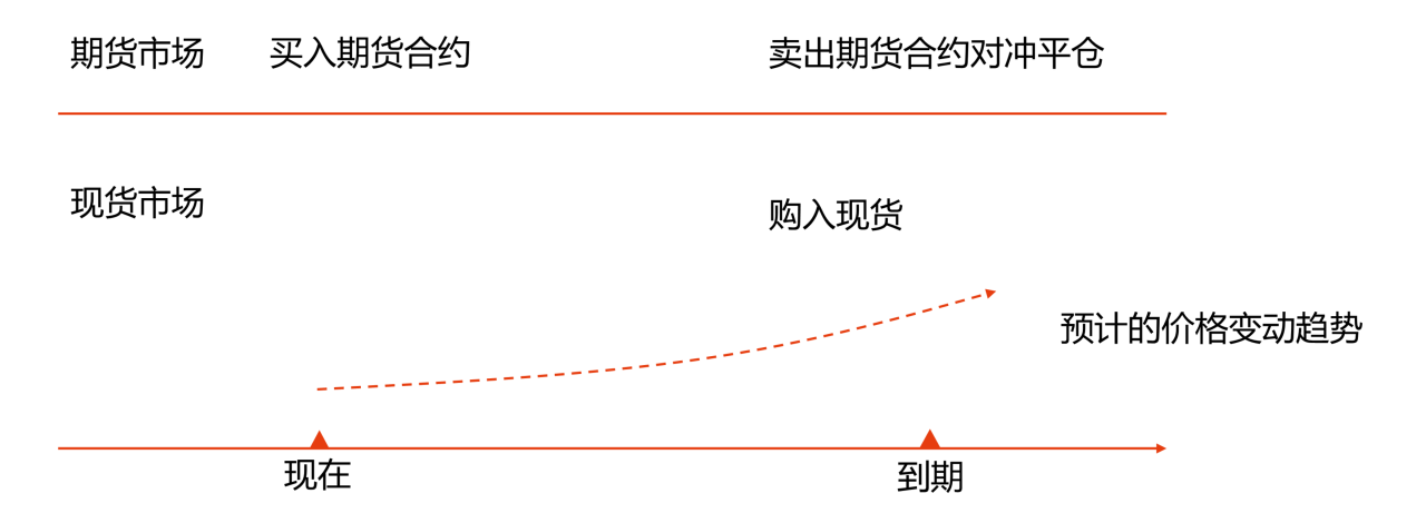 套期保值的方式及分類_2024年高級會計實務高頻考點80e6