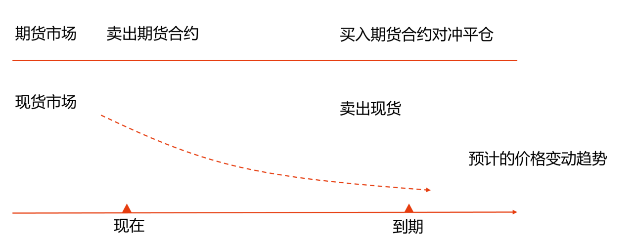 套期保值的方式及分類_2024年高級會計實務高頻考點