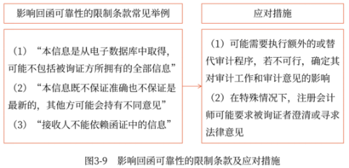 對回函可靠性產(chǎn)生影響的限制條款
