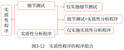 實(shí)質(zhì)性程序的程序組合