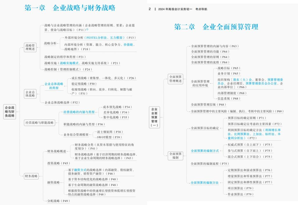 高會考試利器——《輕一》考點導航，免費領