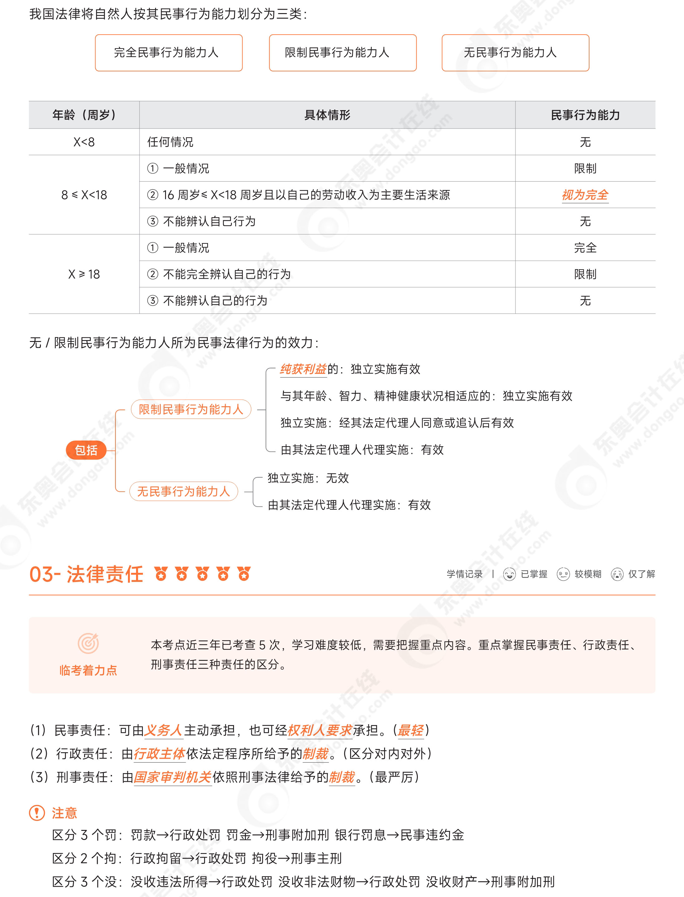 初級(jí)救命三色筆記-經(jīng)濟(jì)法2