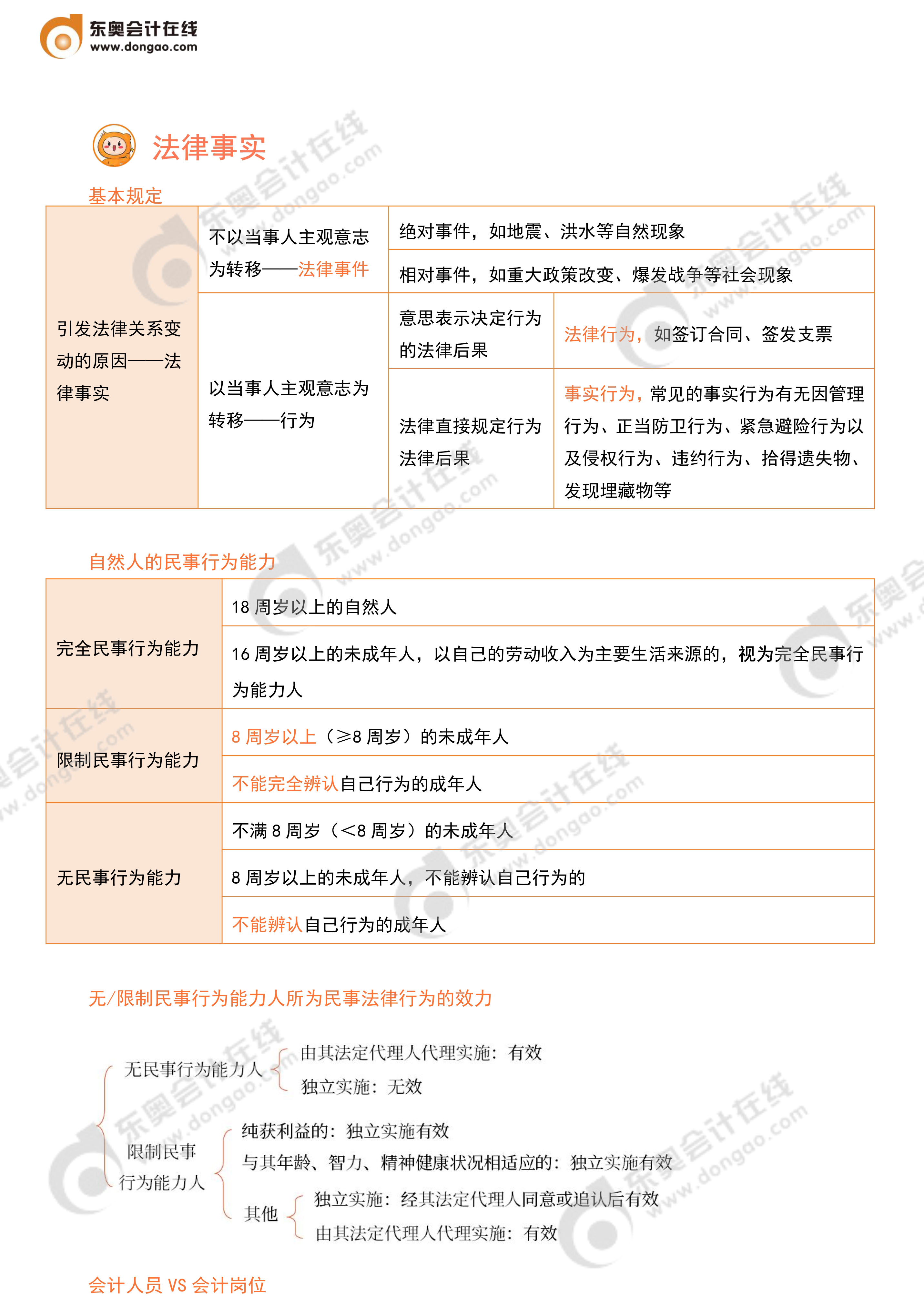 經濟法考前10頁紙_2