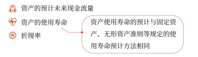 資產預計未來現金流量現值的估計