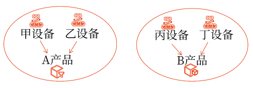 資產組的定義