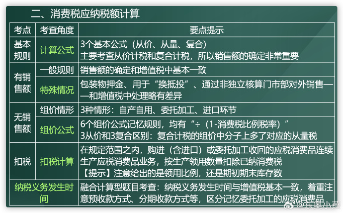 消費稅1.3