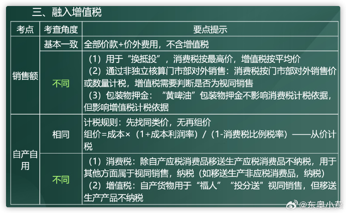 消費稅1.4