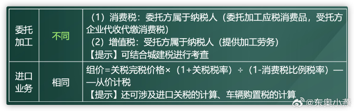 消費稅1.5